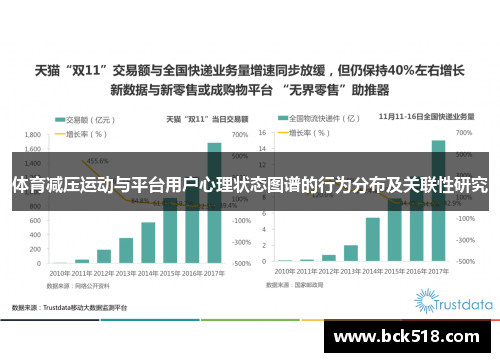 体育减压运动与平台用户心理状态图谱的行为分布及关联性研究