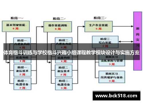 体育格斗训练与学校格斗兴趣小组课程教学模块设计与实施方案