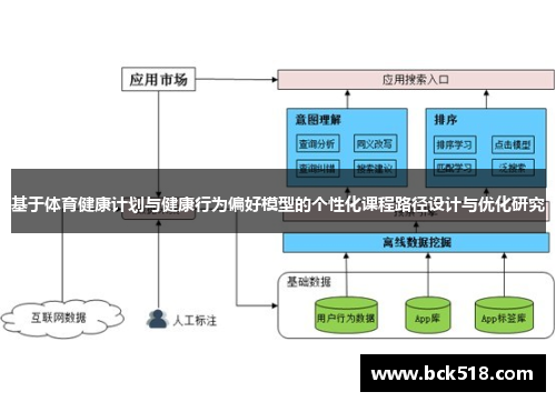 基于体育健康计划与健康行为偏好模型的个性化课程路径设计与优化研究