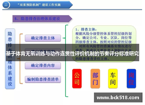 基于体育无氧训练与动作连贯性评价机制的节奏评分标准研究